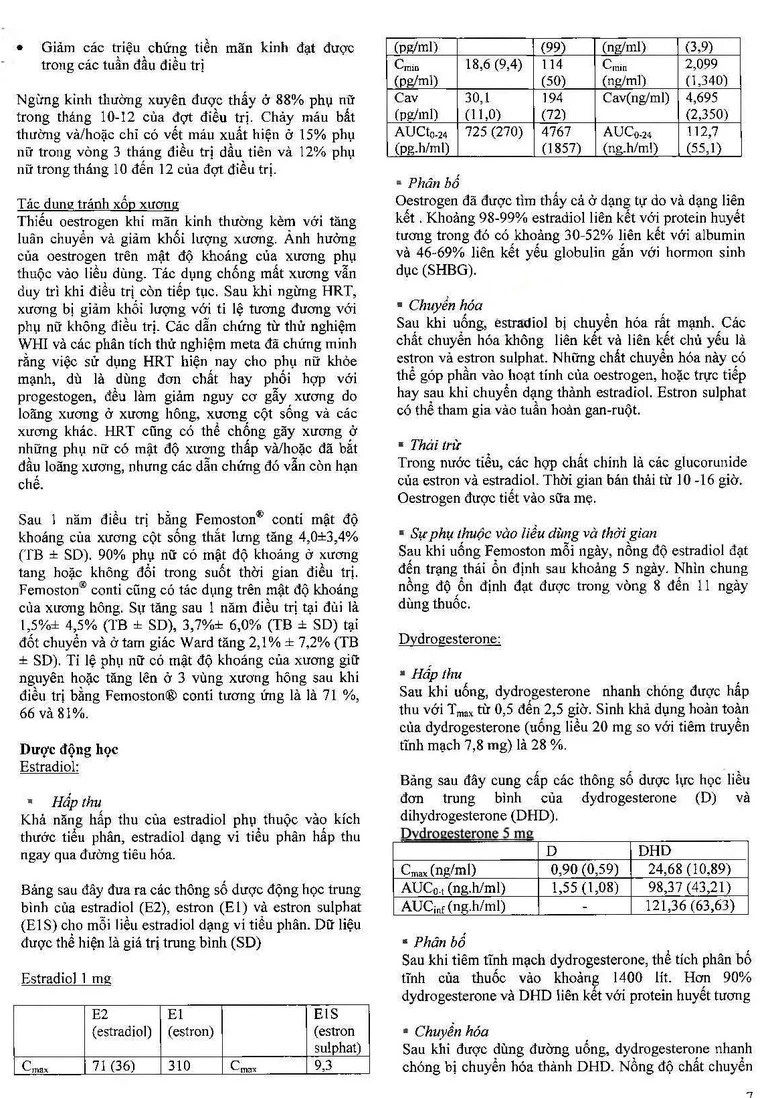 Thuốc Femoston Conti 1mg/5mg Abbott điều trị thiếu hụt estrogen (1 vỉ x 28 viên)