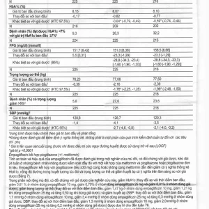 Viên nén Jardiance 25mg Boehringer điều trị đái tháo đường típ 2 (3 vỉ x 10 viên)