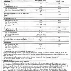 Viên nén Jardiance 25mg Boehringer điều trị đái tháo đường típ 2 (3 vỉ x 10 viên)