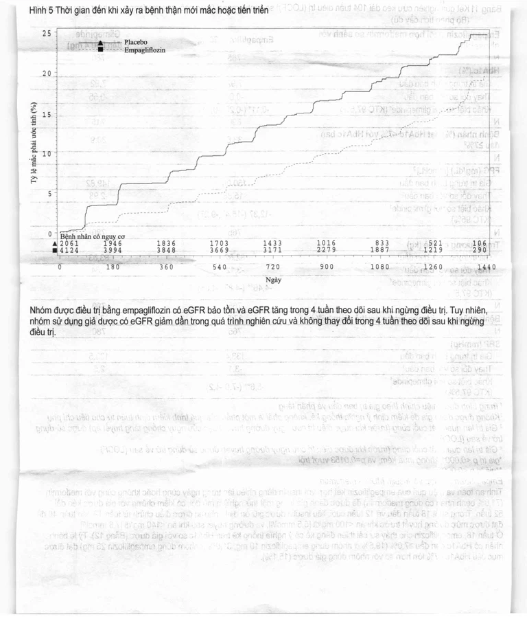 Viên nén Jardiance 25mg Boehringer điều trị đái tháo đường típ 2 (3 vỉ x 10 viên)