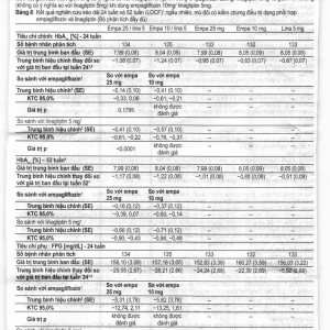 Viên nén Jardiance 25mg Boehringer điều trị đái tháo đường típ 2 (3 vỉ x 10 viên)