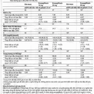 Viên nén Jardiance 25mg Boehringer điều trị đái tháo đường típ 2 (3 vỉ x 10 viên)