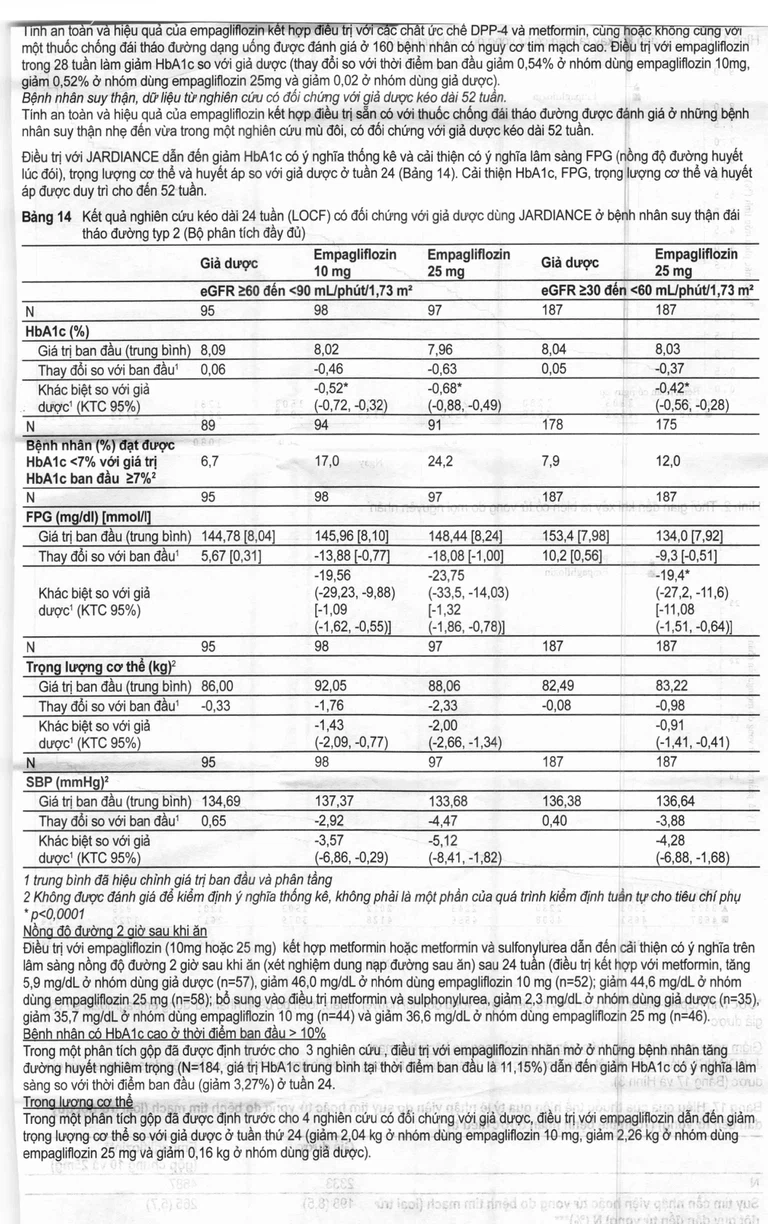 Viên nén Jardiance 25mg Boehringer điều trị đái tháo đường típ 2 (3 vỉ x 10 viên)