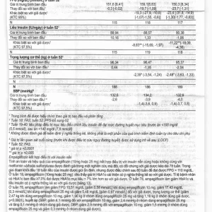 Viên nén Jardiance 25mg Boehringer điều trị đái tháo đường típ 2 (3 vỉ x 10 viên)