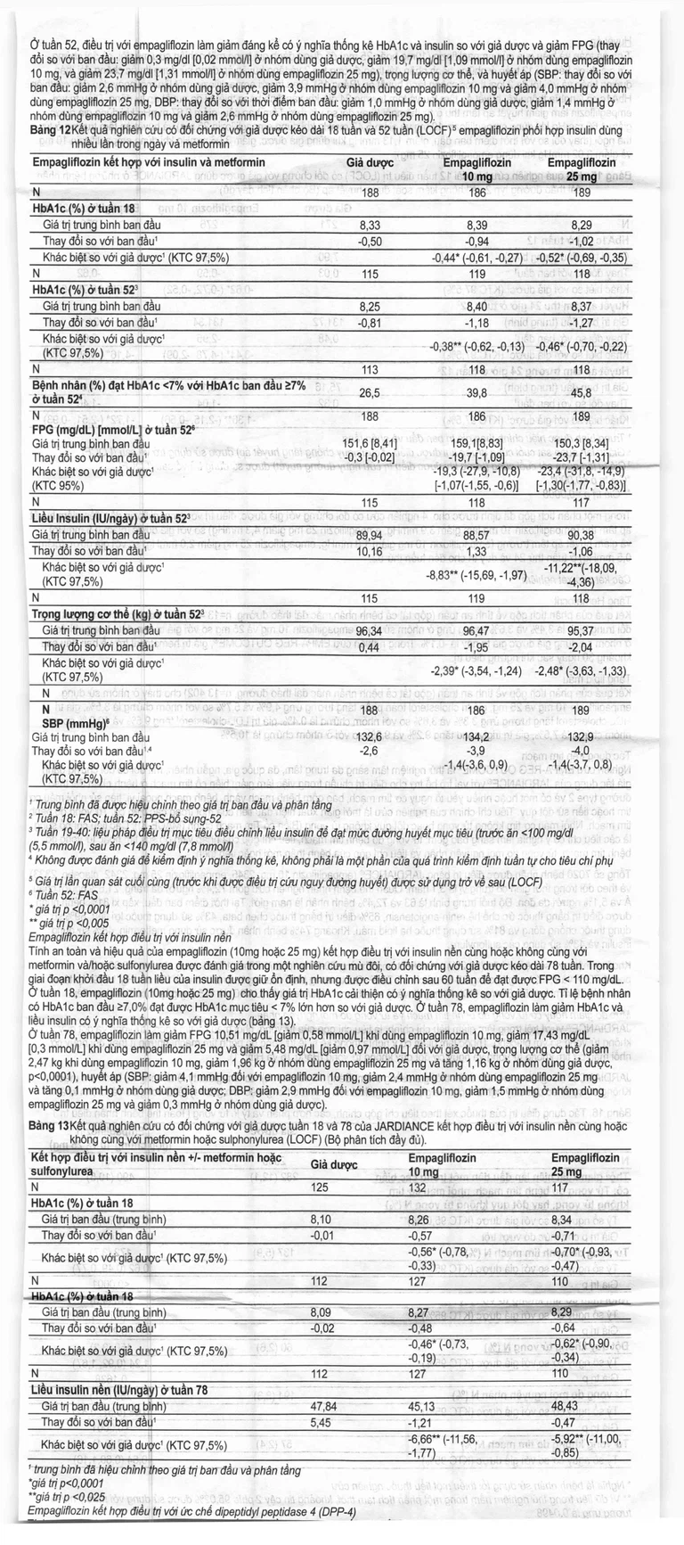 Viên nén Jardiance 25mg Boehringer điều trị đái tháo đường típ 2 (3 vỉ x 10 viên)