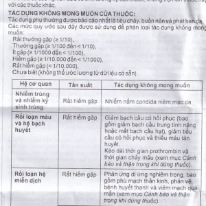 Thuốc Pharmox 250 Imexpharm điều trị các chứng nhiễm khuẩn, viêm xoang cấp (200 viên)