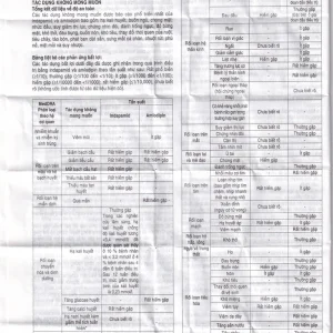 Thuốc Natrixam 1.5mg/5mg LES điều trị tăng huyết áp (30 viên)