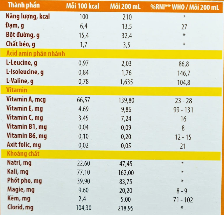 Bột pha Aminoleban Oral hỗ trợ bệnh nhân suy gan (10 gói x 50g)