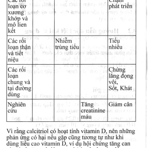 Thuốc Rocaltrol 0.25mcg Catalent điều trị chứng loãng xương sau mãn kinh (30 viên)