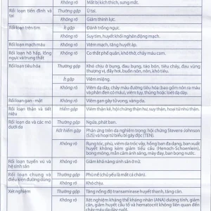 Viên nén Piroxicam 20mg Domesco giảm triệu chứng viêm khớp dạng thấp (3 vỉ x 10 viên)