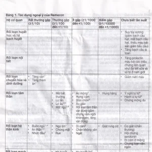 Thuốc Remeron 30mg MSD điều trị các đợt của trầm cảm nặng (3 vỉ x 10 viên)