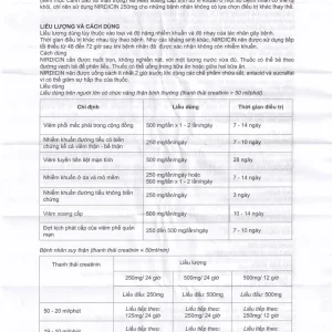 Thuốc Nirdicin 250mg Pharmathen điều trị viêm phổi, viêm thận - bể thận, viêm tuyến tiền liệt (10 viên)