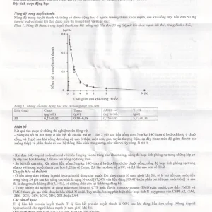 Thuốc Litopau Tab điều trị các triệu chứng viêm dạ dày mãn tính (3 vỉ x 10 viên)