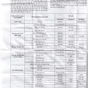 Thuốc Triplixam 5mg/1.25mg/5mg Servier điều trị tăng huyết áp (30 viên)