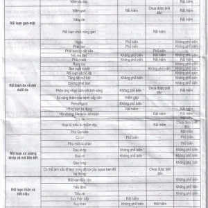 Thuốc Triplixam 5mg/1.25mg/5mg Servier điều trị tăng huyết áp (30 viên)