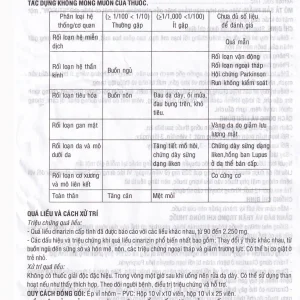 Thuốc Stugon-Pharimex TV.Pharm điều trị triệu chứng hoa mắt, chóng mặt, ù tai (10 vỉ x 25 viên)