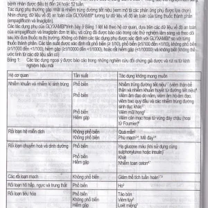 Thuốc Glyxambi 25mg/5mg Boehringer điều trị đái tháo đường típ 2 (3 vỉ x 10 viên)