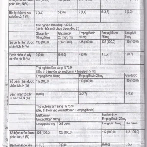 Thuốc Glyxambi 25mg/5mg Boehringer điều trị đái tháo đường típ 2 (3 vỉ x 10 viên)