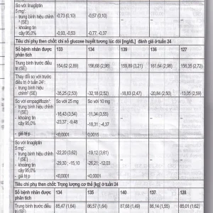 Thuốc Glyxambi 25mg/5mg Boehringer điều trị đái tháo đường típ 2 (3 vỉ x 10 viên)
