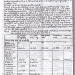 Thuốc Glyxambi 25mg/5mg Boehringer điều trị đái tháo đường típ 2 (3 vỉ x 10 viên)