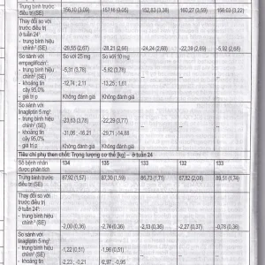 Thuốc Glyxambi 25mg/5mg Boehringer điều trị đái tháo đường típ 2 (3 vỉ x 10 viên)