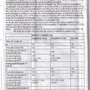 Thuốc Glyxambi 25mg/5mg Boehringer điều trị đái tháo đường típ 2 (3 vỉ x 10 viên)