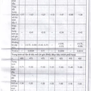 Thuốc Betmiga 50mg Astellas điều trị triệu chứng tiểu gấp (3 vỉ x 10 viên)