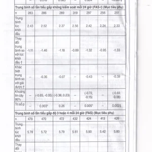Thuốc Betmiga 50mg Astellas điều trị triệu chứng tiểu gấp (3 vỉ x 10 viên)