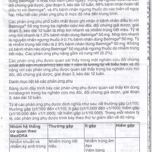 Thuốc Betmiga 50mg Astellas điều trị triệu chứng tiểu gấp (3 vỉ x 10 viên)