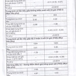 Thuốc Betmiga 50mg Astellas điều trị triệu chứng tiểu gấp (3 vỉ x 10 viên)