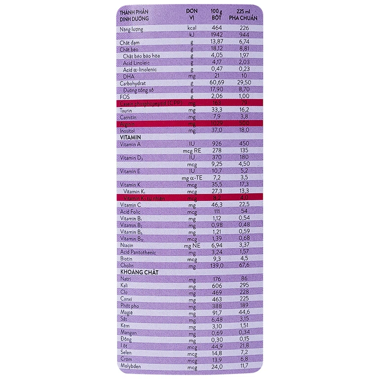 Sữa bột PediaSure 380g Abbott hương vani bổ sung dinh dưỡng cho bé từ 1-10 tuổi