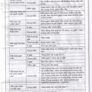 Thuốc Cepmox-Clav 875mg/125mg Imexpharm điều trị viêm xoang cấp tính do vi khuẩn, viêm tai giữa cấp tính (2 vỉ x 7 viên)