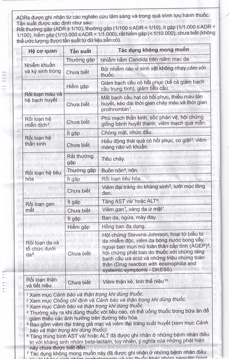 Thuốc Cepmox-Clav 875mg/125mg Imexpharm điều trị viêm xoang cấp tính do vi khuẩn, viêm tai giữa cấp tính (2 vỉ x 7 viên)