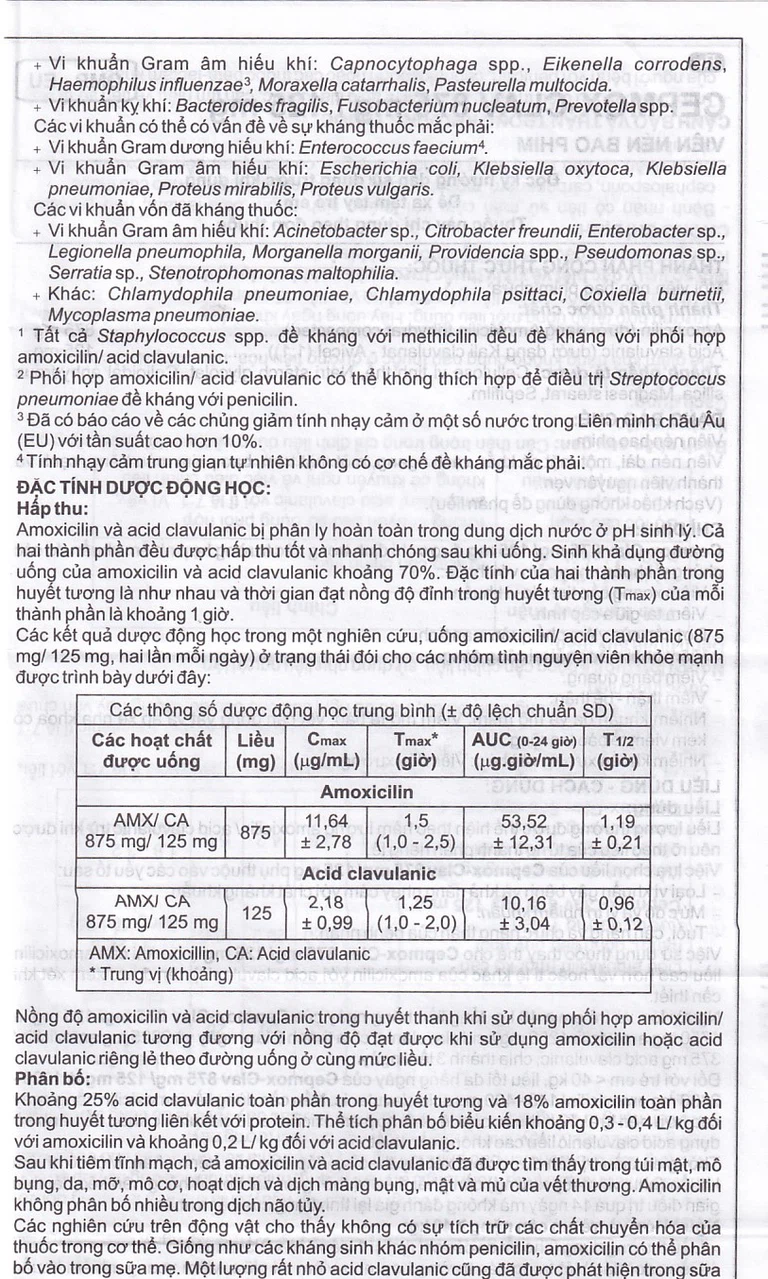 Thuốc Cepmox-Clav 875mg/125mg Imexpharm điều trị viêm xoang cấp tính do vi khuẩn, viêm tai giữa cấp tính (2 vỉ x 7 viên)