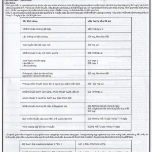 Bột pha hỗn dịch uống Compacin 250mg Medisun dùng cho các nhiễm khuẩn do các vi khuẩn nhạy cảm (20 gói)