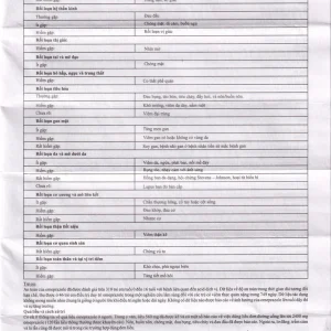 Viên nang Omeprazole Delayed Release Brawn điều trị loét dạ dày tá tràng (10 vỉ x 10 viên)