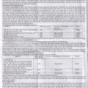 Thuốc Atorlog 20mg Bidiphar điều trị tăng cholesterol toàn phần và LDL-cholesterol (3 vỉ x 10 viên)