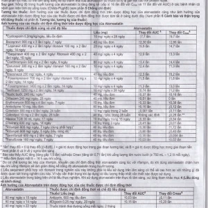 Thuốc Atorlog 20mg Bidiphar điều trị tăng cholesterol toàn phần và LDL-cholesterol (3 vỉ x 10 viên)
