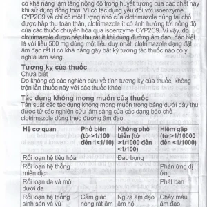 Viên đặt âm đạo Canesten 1 Day 500mg Bayer điều trị viêm âm đạo và cơ quan sinh dục ngoài (1 vỉ x 1 viên)