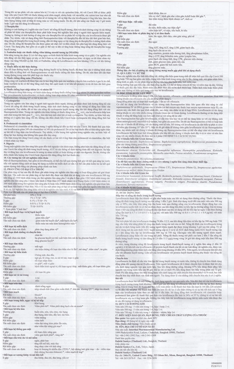 Thuốc Cravit Tab 750mg Interthai Pharm điều trị nhiễm khuẩn nhẹ, trung bình và nặng (1 vỉ x 5 viên)