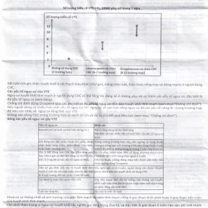 Thuốc tránh thai hằng ngày Drosperin Abbott (1 vỉ x 28 viên)