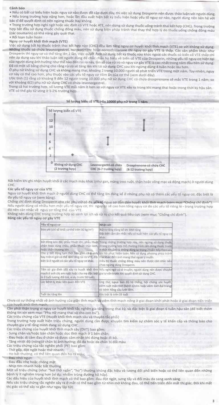 Thuốc tránh thai hằng ngày Drosperin Abbott (1 vỉ x 28 viên)