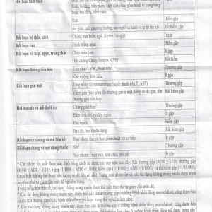 Thuốc Lainmi 4mg Lesvi phòng ngừa và điều trị hen (4 vỉ x 7 viên)