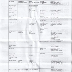 Thuốc Lecifex 500mg Abbott điều trị nhiễm khuẩn nhẹ, vừa và nặng (2 vỉ x 10 viên)