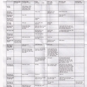 Viên nang cứng Locobile-200 Windlas Biotech điều trị thoái hóa khớp, viêm khớp dạng thấp (3 vỉ x 10 viên)