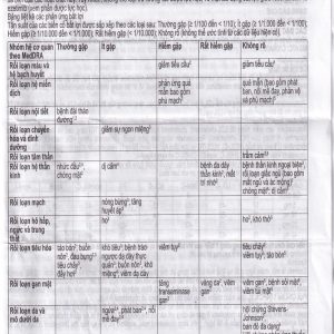 Viên nén Lypstaplus 10/10mg Abbott điều trị tăng cholesterol máu nguyên phát (3 vỉ x 10 viên)