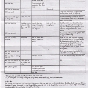 Viên nén Noklot 75mg Cadila phòng ngừa tai biến xơ vữa động mạch (3 vỉ x 10 viên)