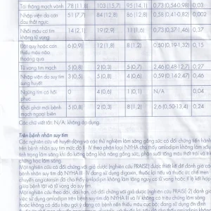 Viên nén Normodipine 5mg Gedeon điều trị tăng huyết áp, đau thắt ngực ổn định (3 vỉ x 10 viên)