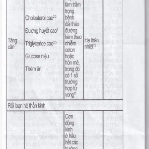 Viên nén Nykob 5mg Genepharm SA điều trị tâm thần phân liệt (4 vỉ x 7 viên)