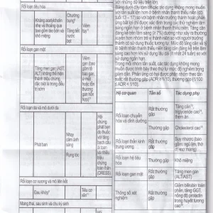 Viên nén Nykob 5mg Genepharm SA điều trị tâm thần phân liệt (4 vỉ x 7 viên)
